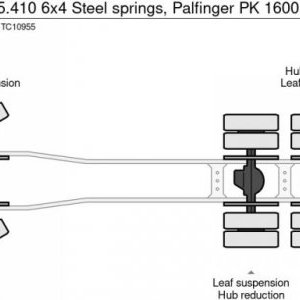 foto 6x4/Eur5 DAF + Palfinger